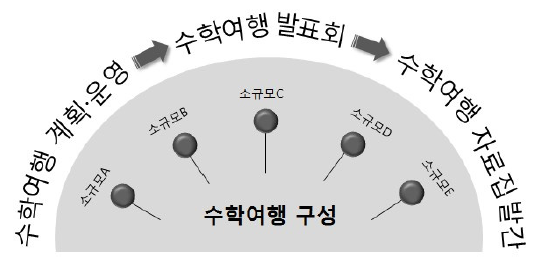 B여고 수학여행 발표 및 자료집 발간