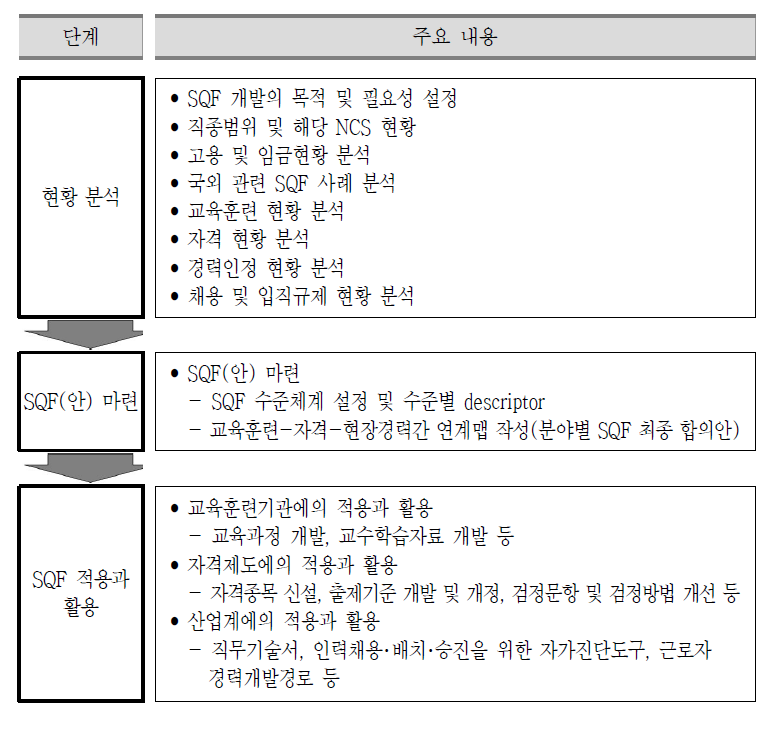 매뉴얼의 주요내용