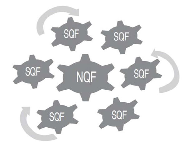 SQF 구축 및 확산을 통한 ‘연계형 NQF’ 구축