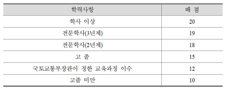 학력지수(20점 이내)