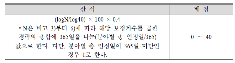 경력지수(40점 이내)