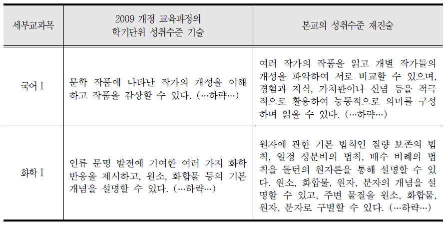 H과학고등학교 학기단위 성취기준 및 성취수준 진술 예시