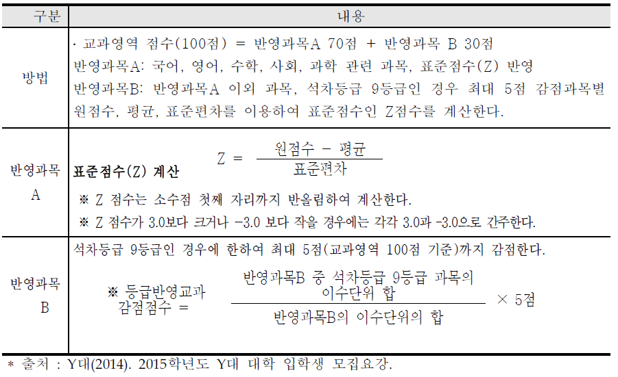 Y대 학생부 교과 전형 과목별 내신 반영 방법