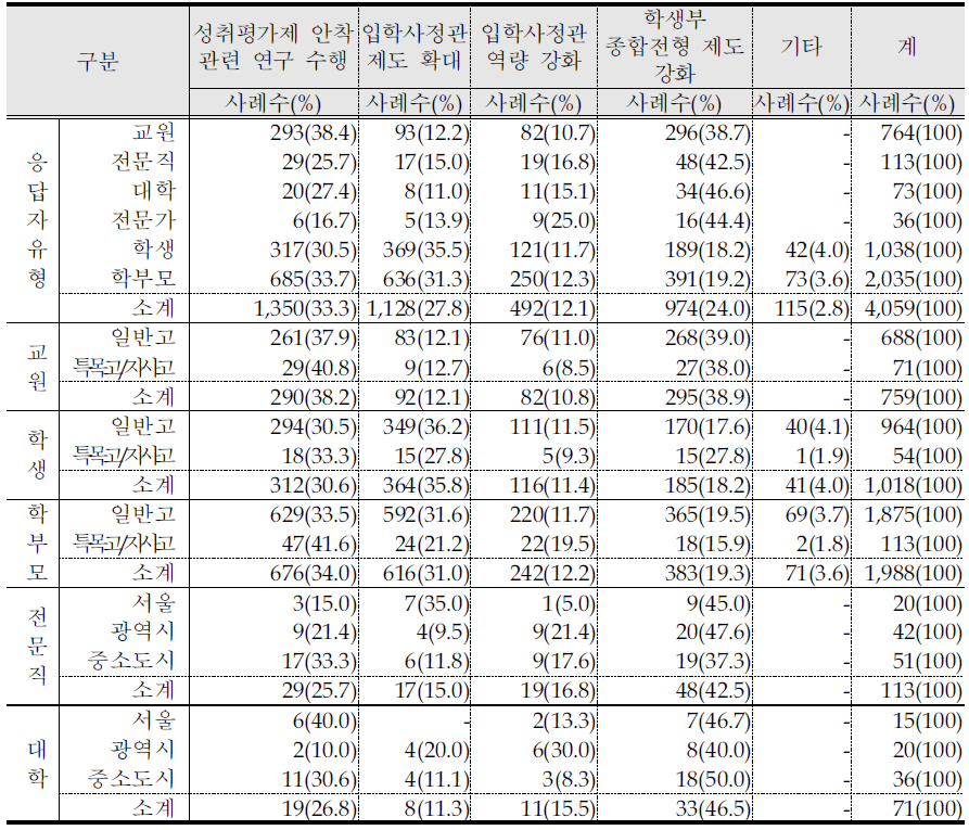 대학의 역할