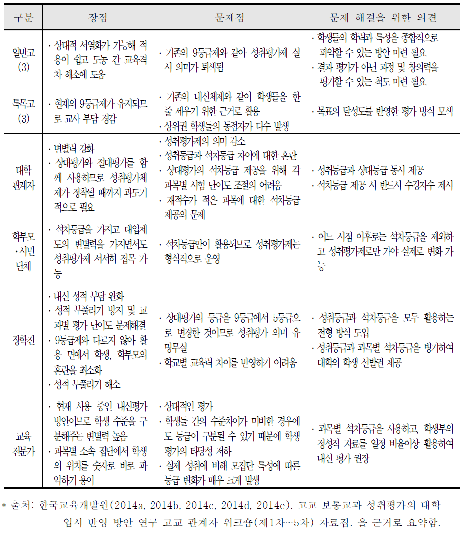 탐색 방안 3에 대한 워크숍 의견 종합