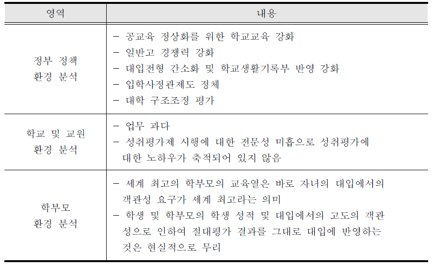 성취평가 대입 반영 방안 탐색을 위한 환경 분석