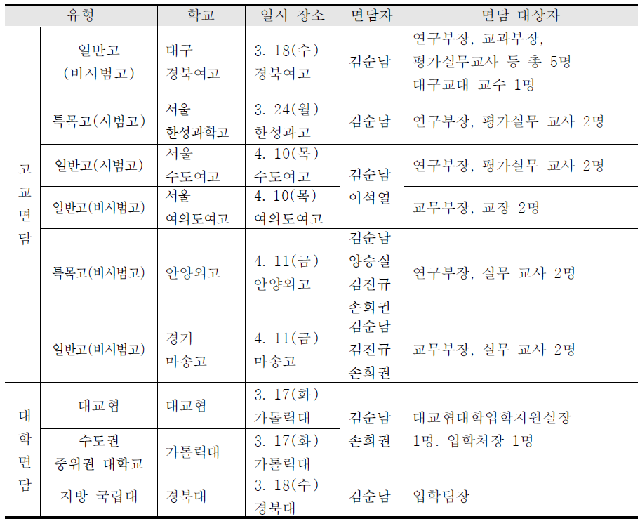 기초 면담 일정