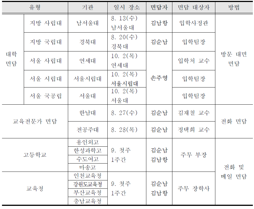 심화 면담 일정