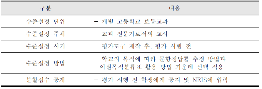 고교 보통교과 적용 가능한 성취수준 설정 방안