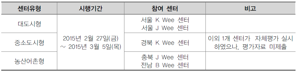 Wee 센터 모의 자체평가 실시