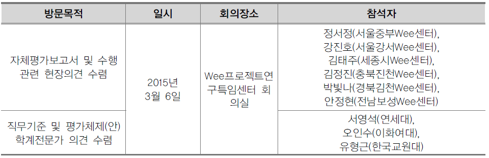 Wee 센터 직무 및 평가체제 개발(안) 검토