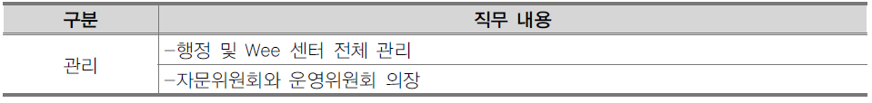 Wee 센터 센터장(교육지원청 장학관) 직무 내용