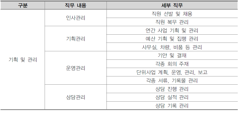 Wee 센터 센터장(교육지원청 과장) 직무 내용