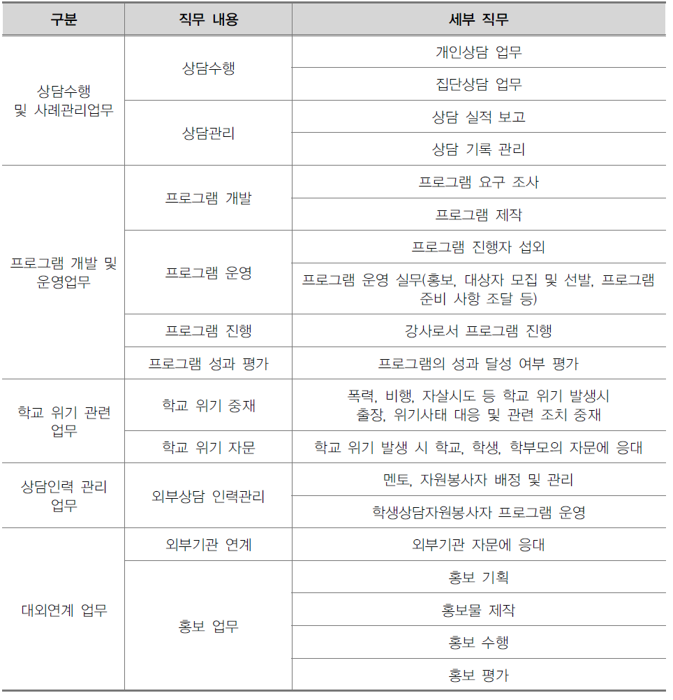 Wee 센터 전문상담사 및 치료사의 직무 내용