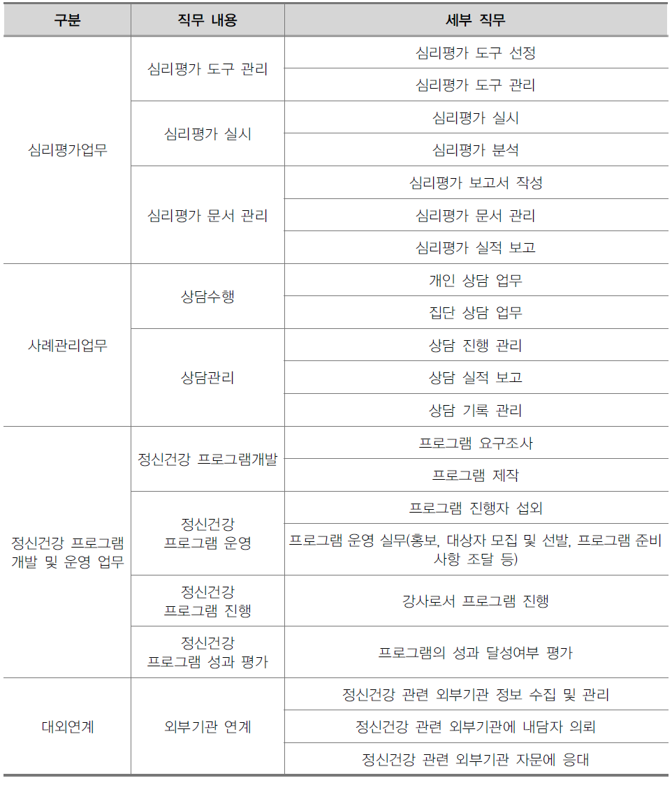 Wee 센터 임상심리사의 직무 내용