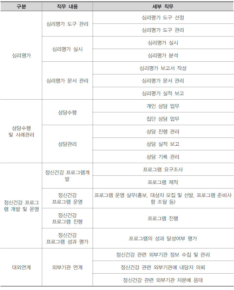 Wee 센터 임상심리사의 직무 내용