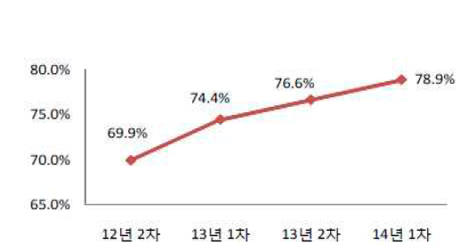 가해학생의 피해자에 대한 공감에 대한 응답