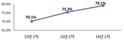 학교폭력 목격 시 도움 여부