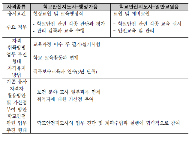 학교안전지도사 자격 신설안