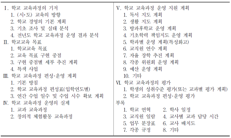 학교 교육과정 구성 체제 예시 1