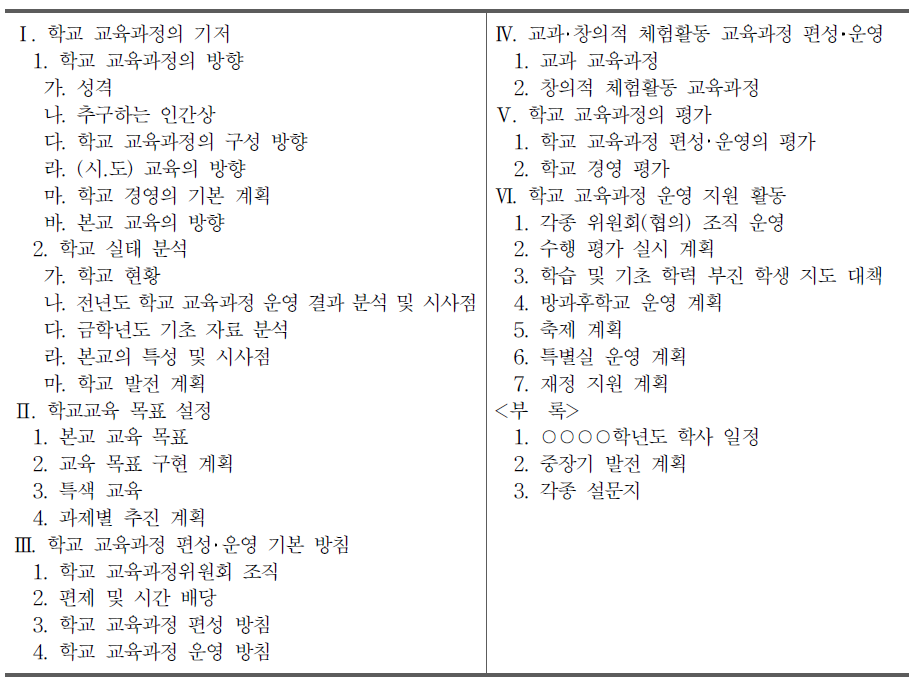 학교 교육과정 구성 체제 예시 2