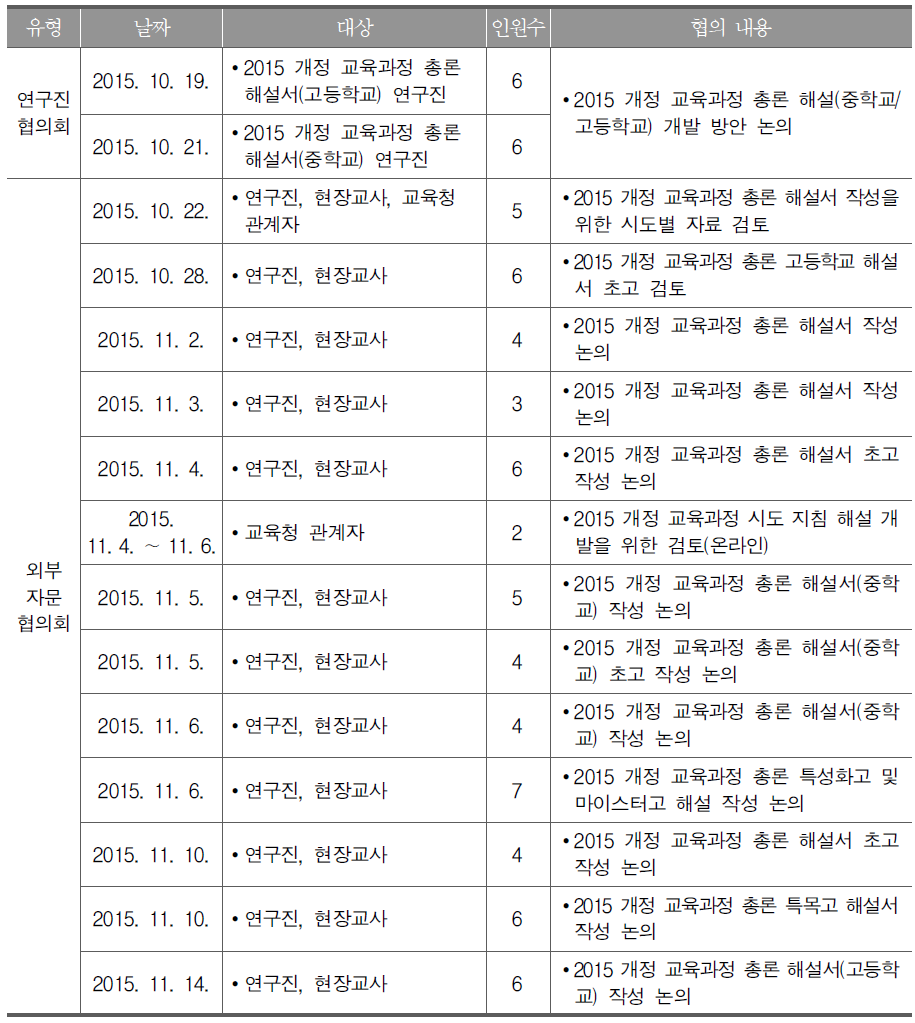 지침별 해설 개발을 위한 협의회 개요