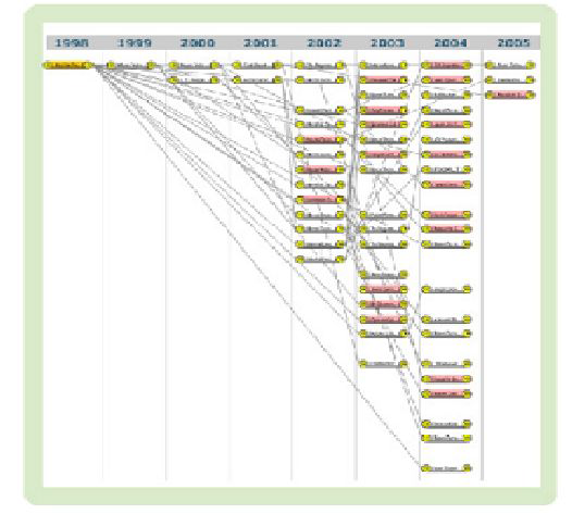 Patent Tree for Micro Fab Technologies, Inc. -Patent 5,772,106 Project Impact Through Knowledge Dissemination