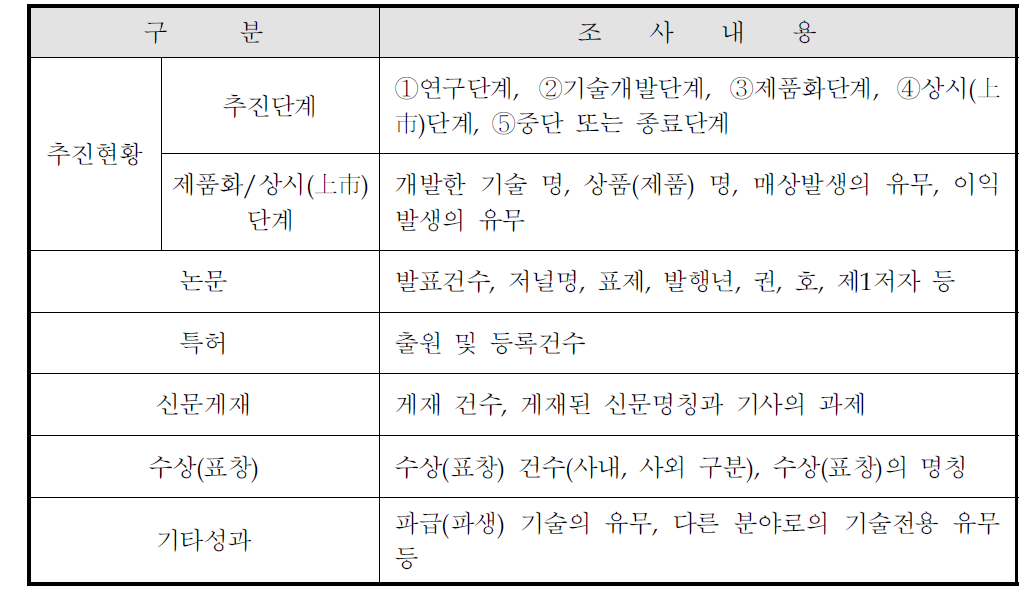 간이추적조사의 주요내용