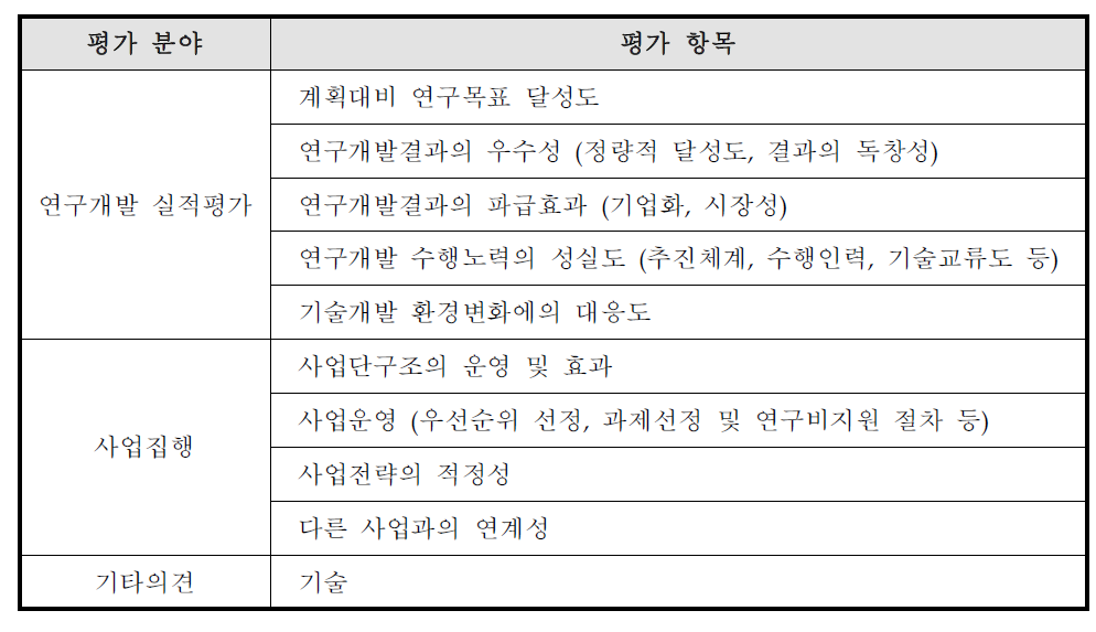 중점연구개발사업 평가분야 및 항목(전문가 평가)