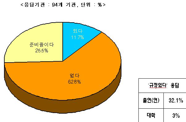 질문 2에 대한 응답