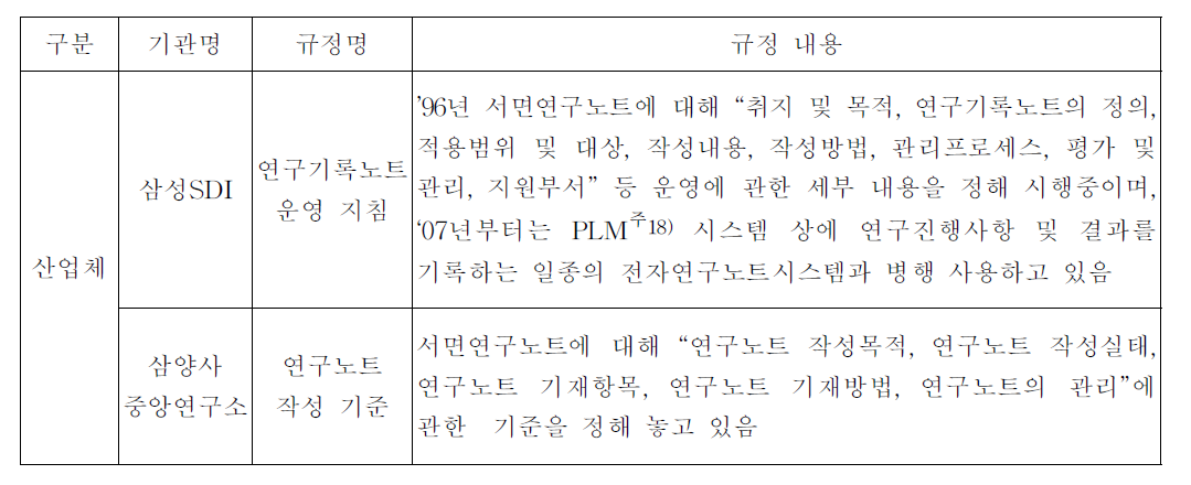 산업체의 연구노트 관련 규정