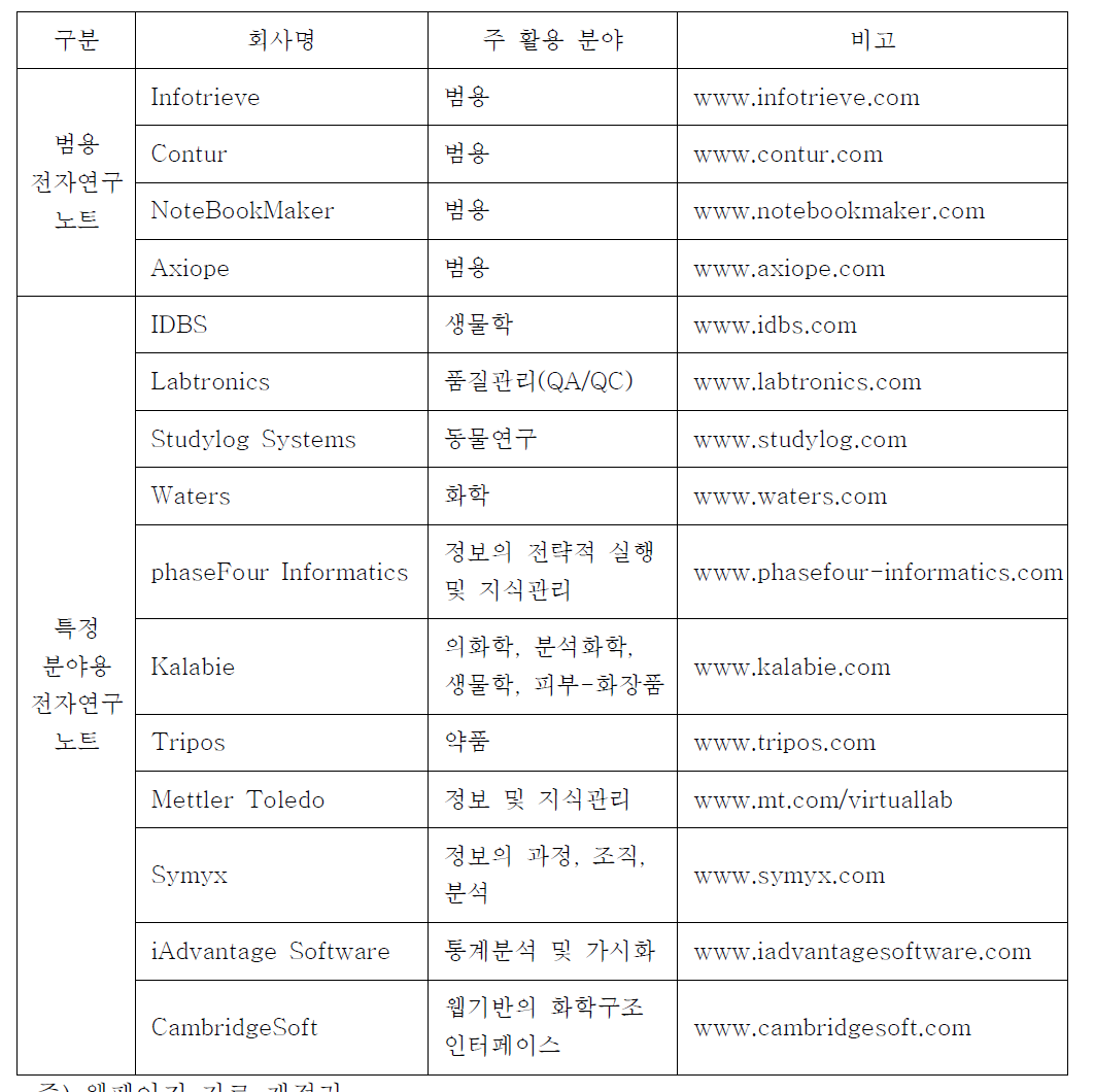 전자연구노트 예