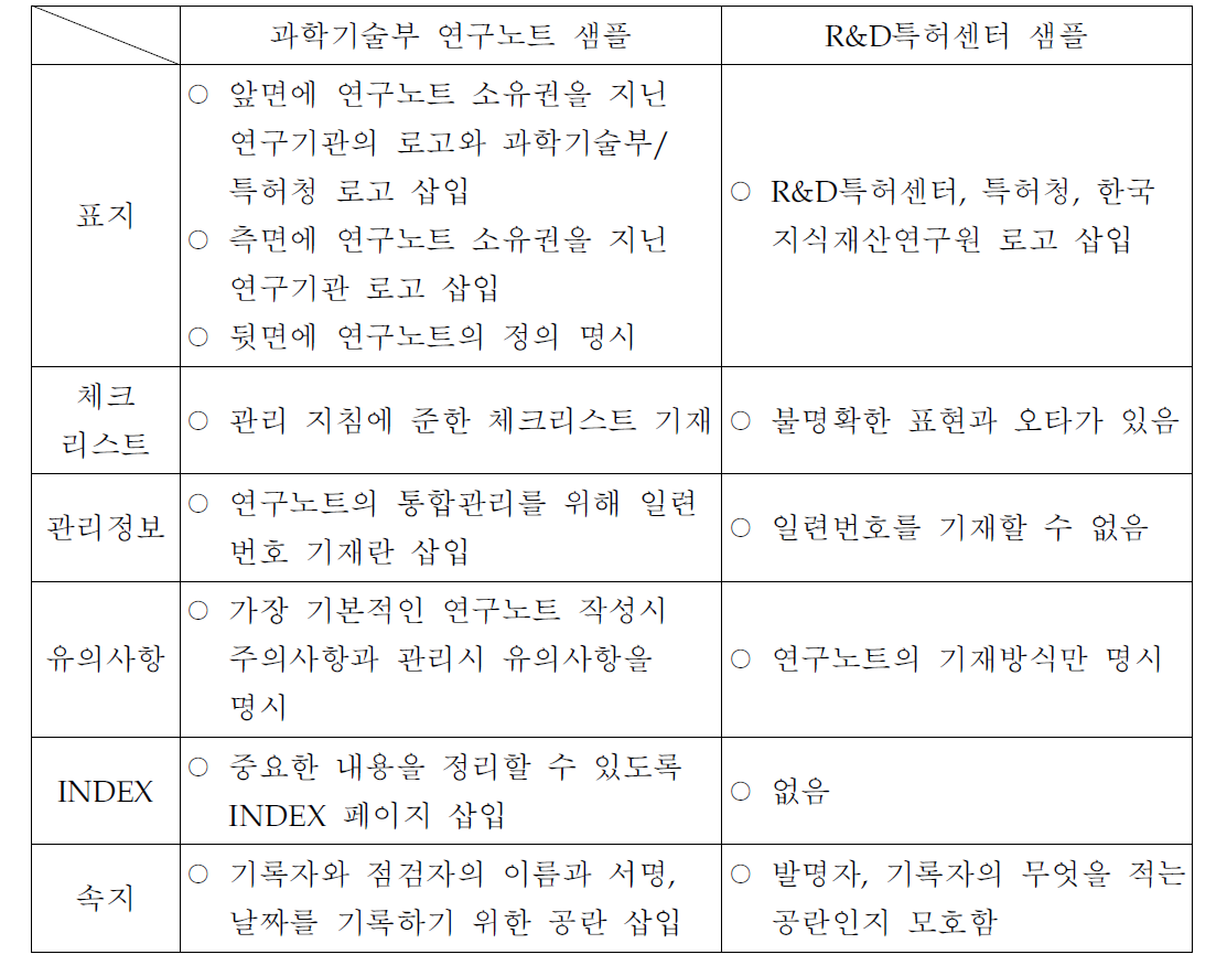 과학기술부와 R&D특허센터 연구노트 샘플 비교