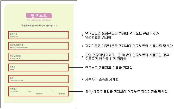 연구노트 샘플 관리정보