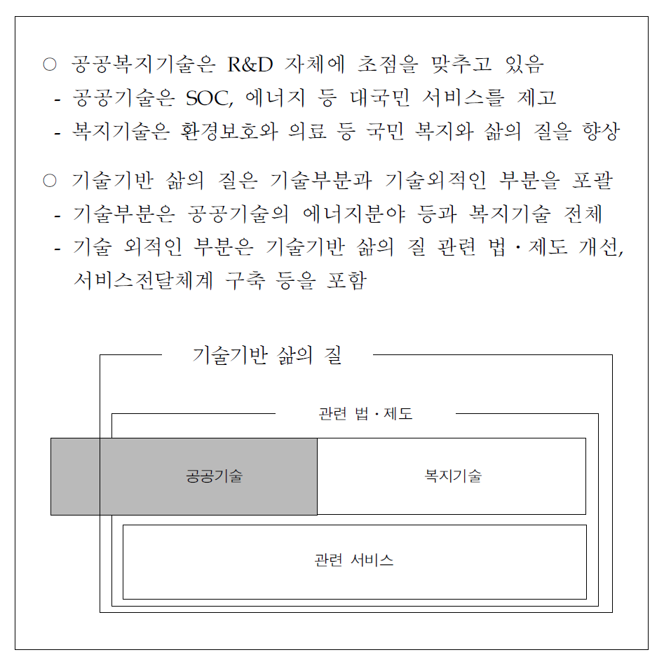 공공․복지기술과 기술기반 삶의 질의 관계