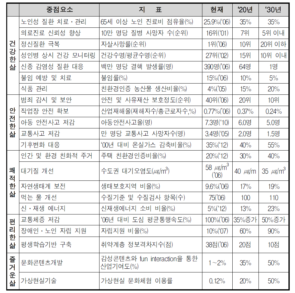 기대효과