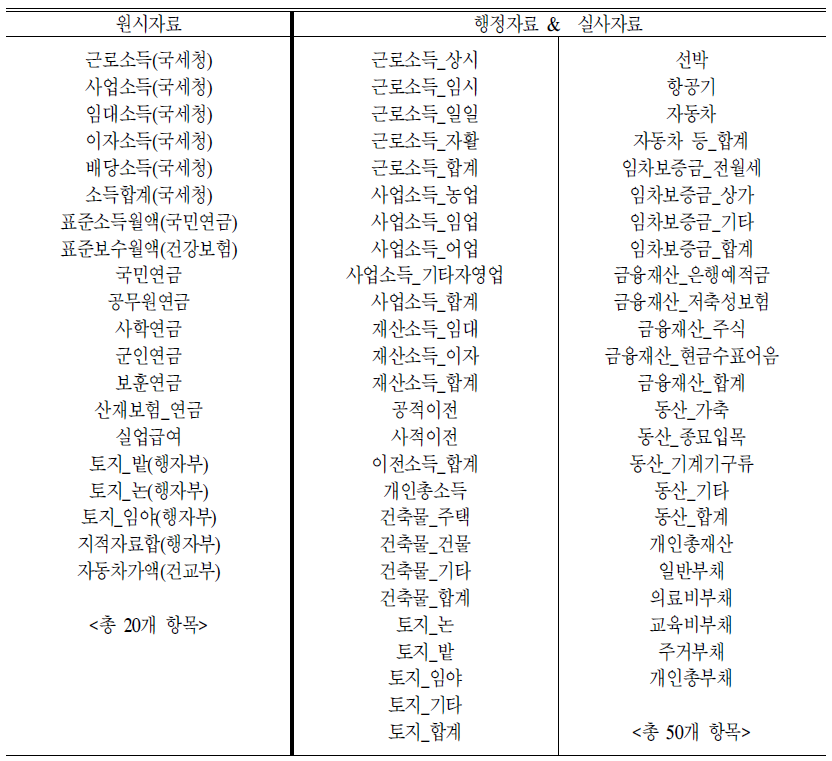 데이터 종류별 변수목록