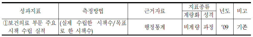 보건의료정책과의 성과지표