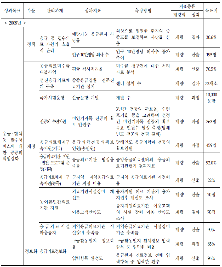 계속