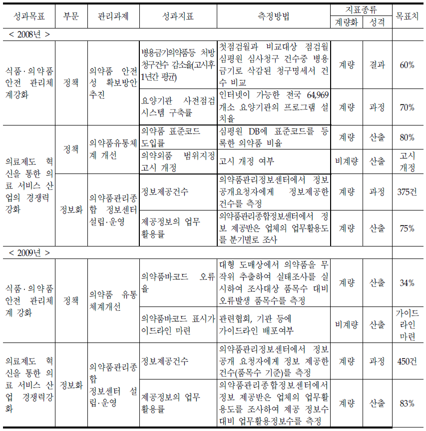 계속