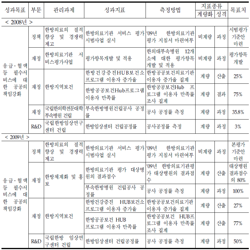 계속