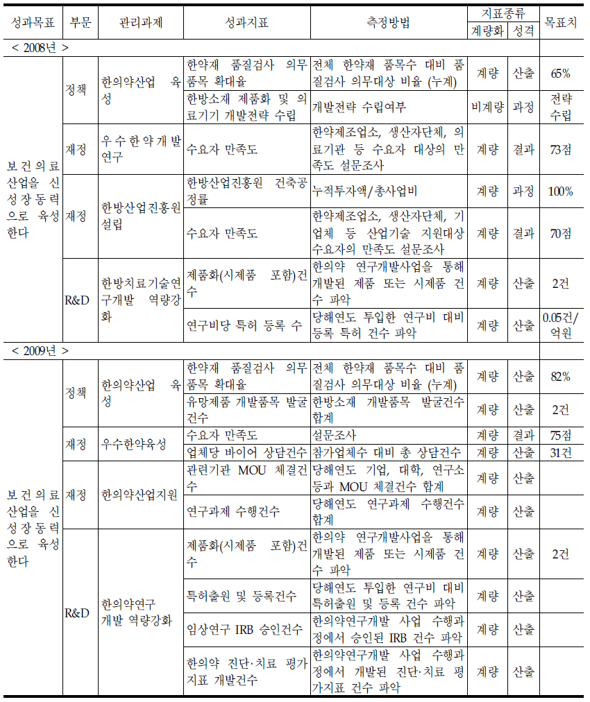 계속