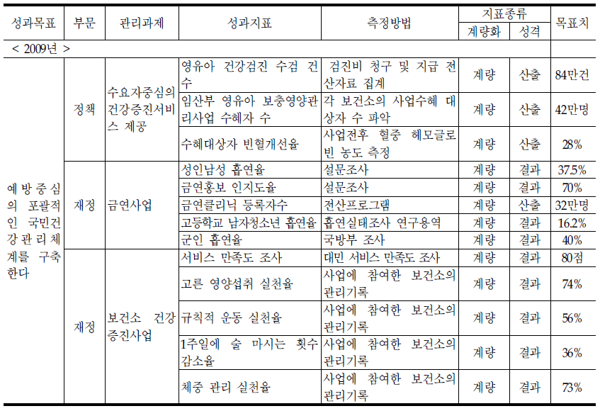 계속