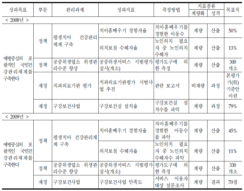 계속