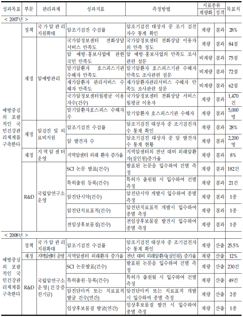 암정책과의 기존 성과지표