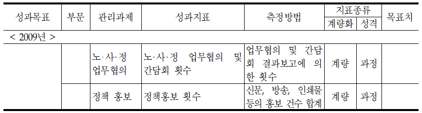 총괄조정과의 기존 성과지표