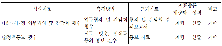 대외협력과의 성과지표