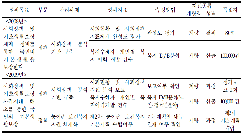 사회통합전략과의 기존 성과지표