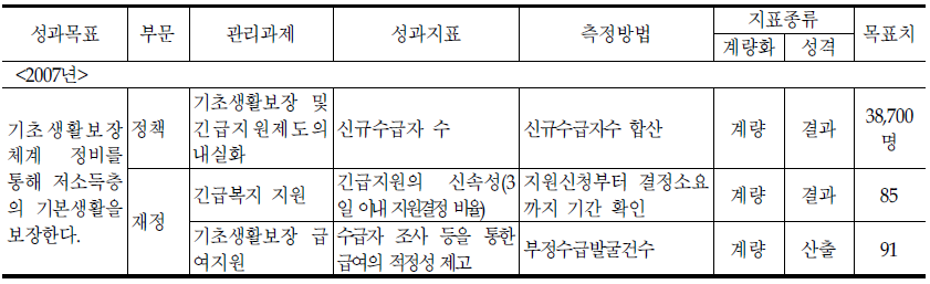 기초생활보장과의 기존 성과지표