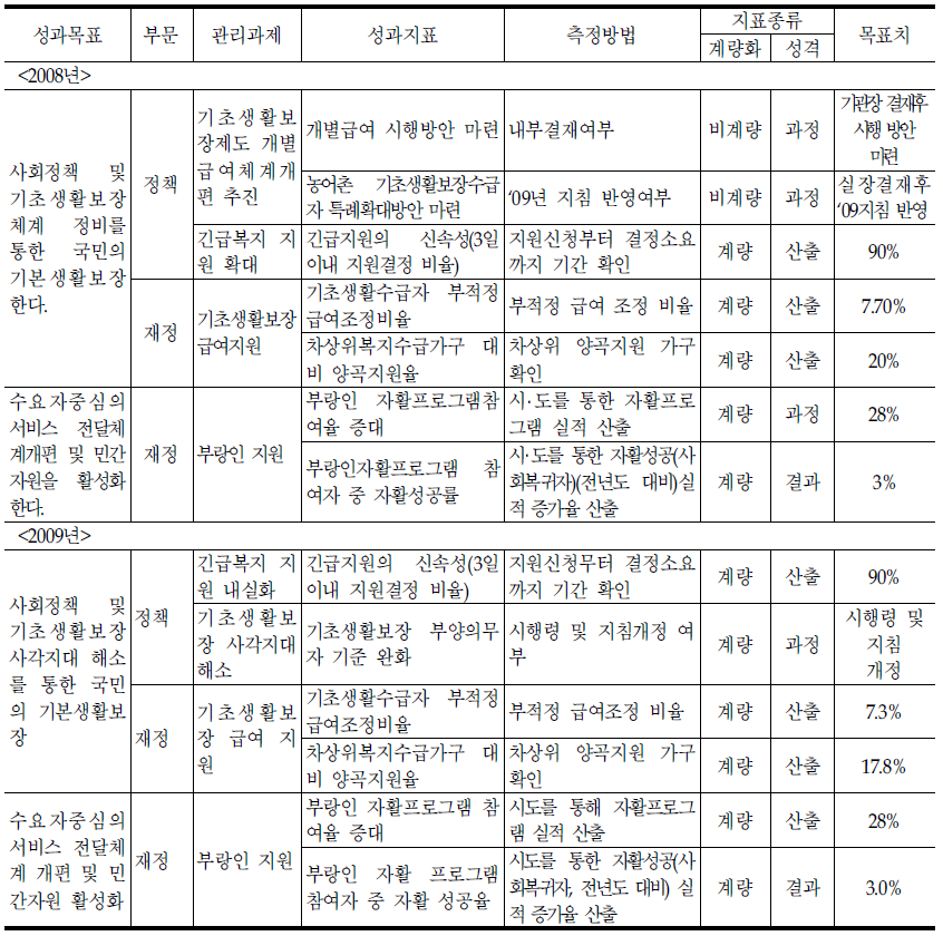 계속